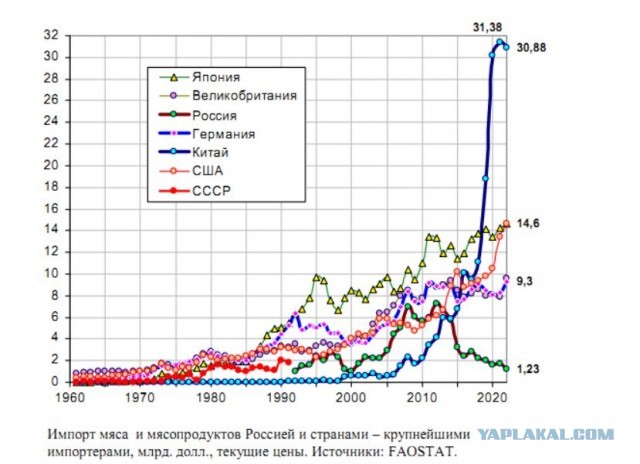 Ещё немного про СССР