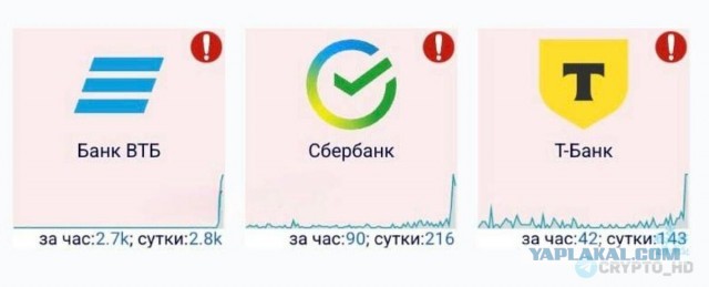 Пздц какой-то