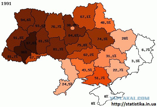 Борьба с русским языком в Украине