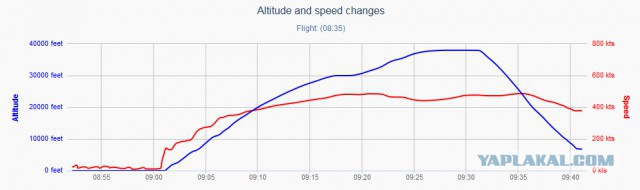 Самолет Airbus A320 разбился на юге Франции
