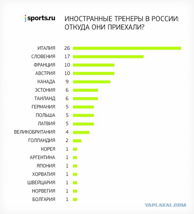 Биатлон сезон 2014/2015 часть 6.