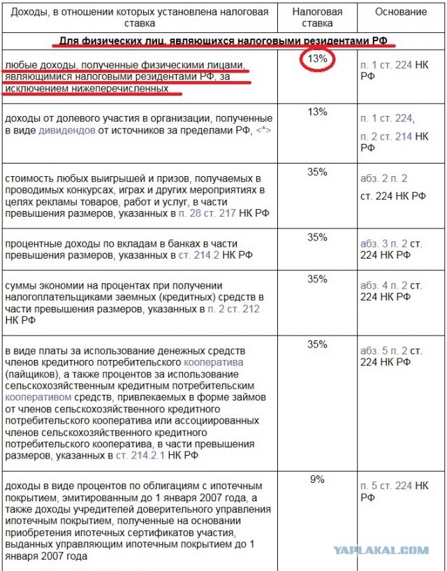Госдума лишила индексации работающих пенсионеров