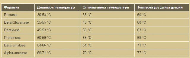 Мой бар.  Рецепты напитков