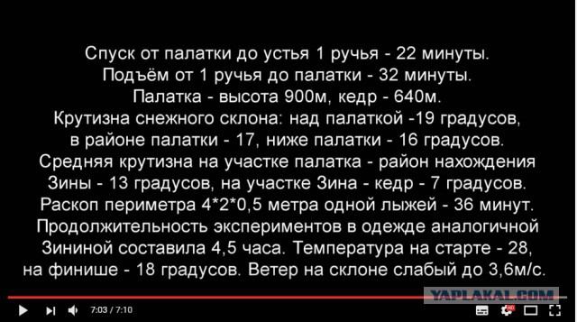 Перевал Дятлова. Конец истории