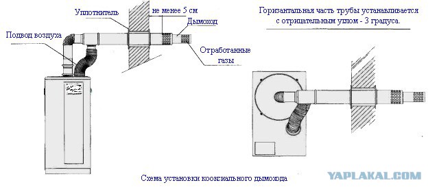 Можно ли отказаться от центрального отопления в квартире без согласования с теплосетями?