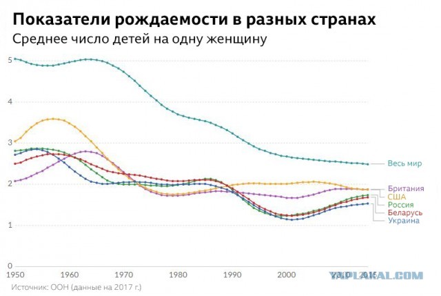 Слишком много американцев. Как победили рождаемость в США