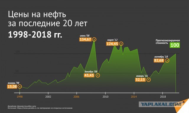 Как рубль и гривна падают к доллару на текущий момент