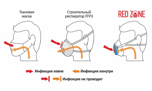 Новости про COVID-19 уже надоели — каждый день одно и тоже!