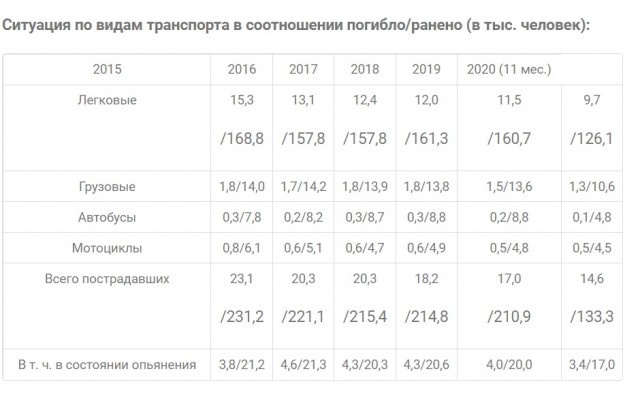 Немного не по плану пошло у мотохрустов...