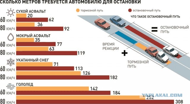 Жесткое ДТП