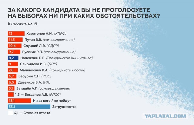 Манифест Бориса Надеждина