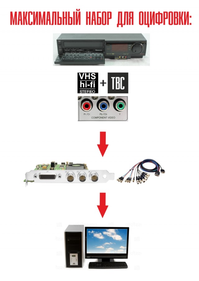 Краткая инструкция по оцифровке VHS-кассет