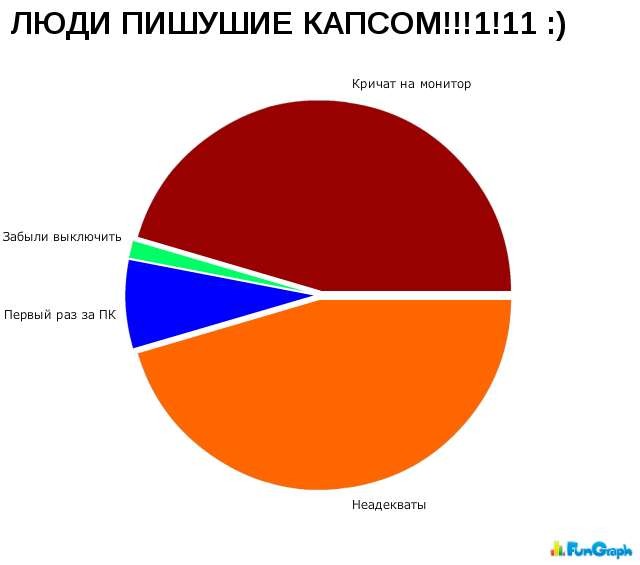 Графики "по-жизни"