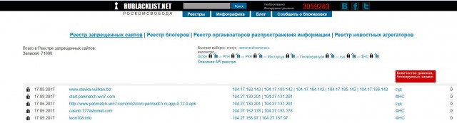 Порошенко подписал указ о блокировке на Украине «Яндекса», «ВКонтакте» и «Одноклассников»