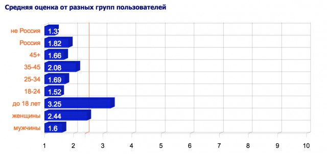 Как фильму «Крым» пытаются увеличить рейтинг