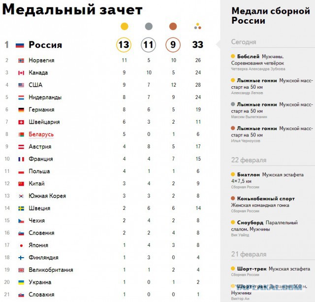 Биатлон. Межсезонье.