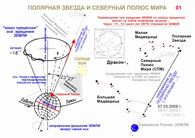 Что происходит с Землей?
