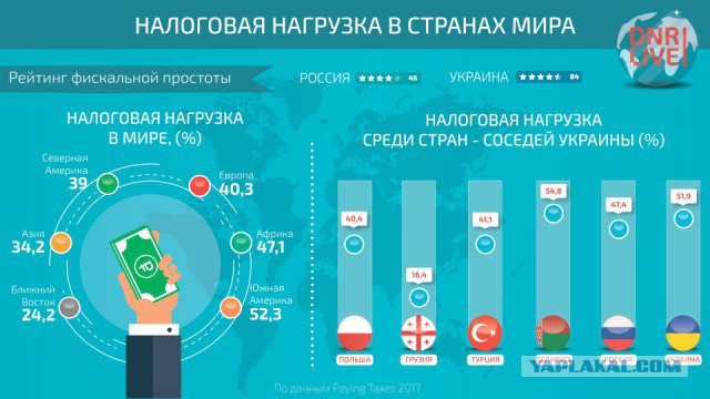 Штрафы в РФ могут вырасти в 40 раз!