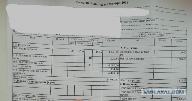 Врачам не надо жаловаться на низкие зарплаты