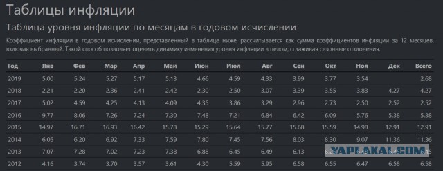 А жить-то легче стало! Буквально.