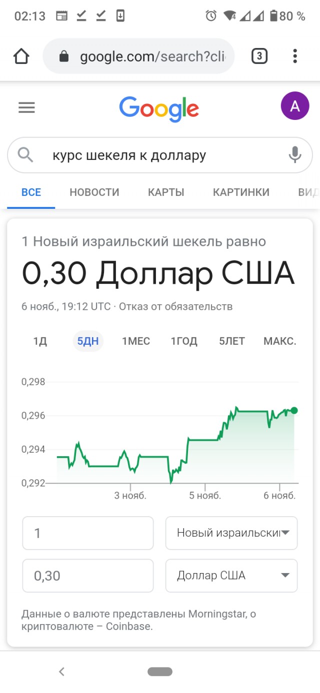 Все братцы! Байден, по ходу, выиграл