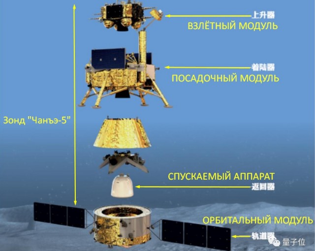 Китайский зонд "Чанъэ-5" успешно сел на Луну