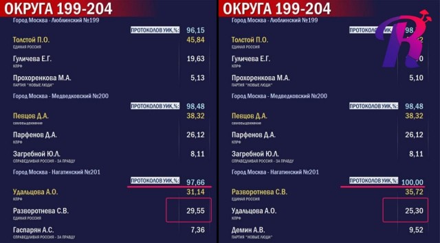 В Москве решили не отдавать победу ни одному оппозиционному кандидату