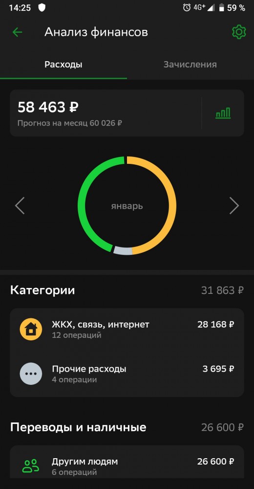 Мужчина "с прицепом" и жилье