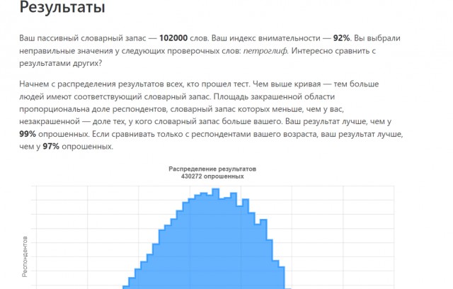 Тест: сколько слов русского языка вы знаете?