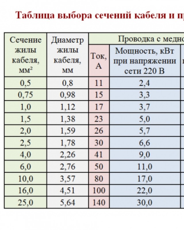 Парни дайте совет, кто шарит в электрике