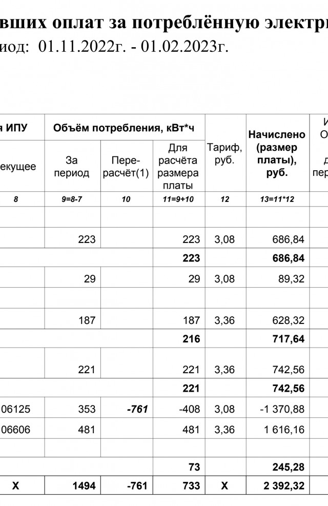 Мой счет за электричество в Германии за 2022 год