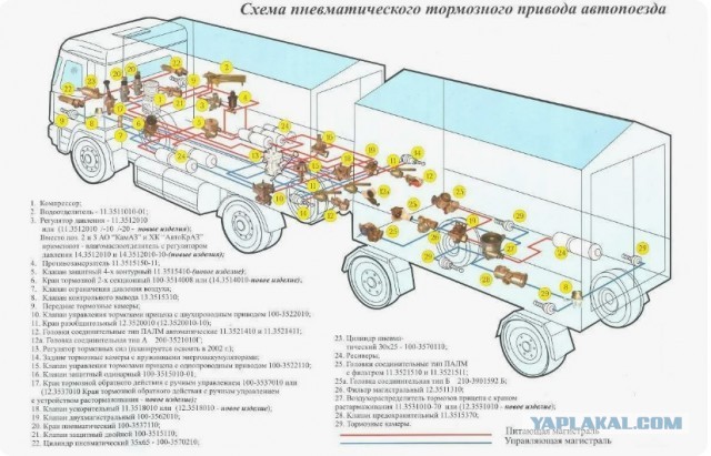 Побег прицепа