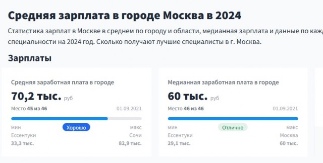 Пенсионеры мечтают о пенсии хотя бы в 30-35 тысяч в месяц