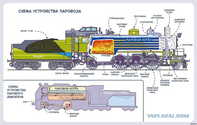 На перроне не курим!