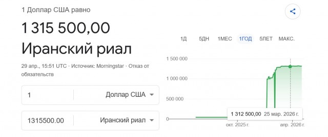 Почему Brent резко выросла? Зарубежные СМИ озадачены