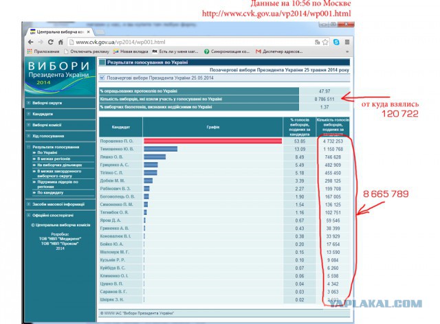 Выборы в Украине. Самые честные!
