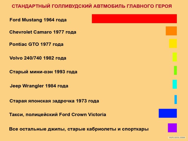 Постоянно используемые клише в голливудском кино