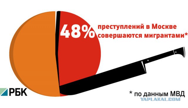 Мигрант убирайся вон!