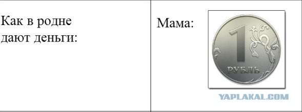 Родня и деньги