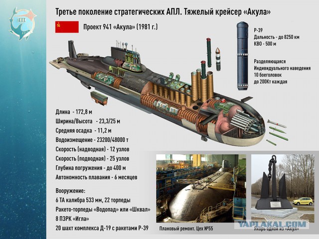 Стратегический ракетоносец проекта 941. История стратегического подводного флота