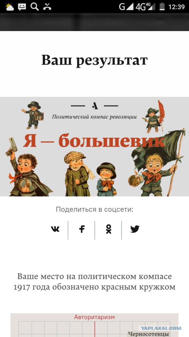Кем бы вы были в 1917?