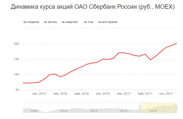 Крупнейшая компания Хорватии отказалась возвращать Сбербанку €1 млрд