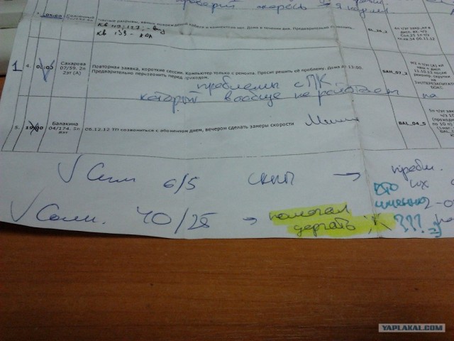 Служба ТП интернет провайдера