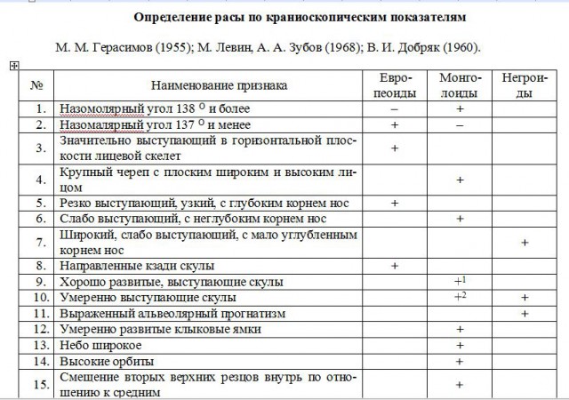 Пара из бронзового века, Казахстан. Мумии и скелеты 41