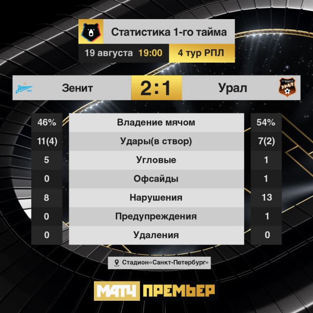 РПЛ 2018-2019(часть II)