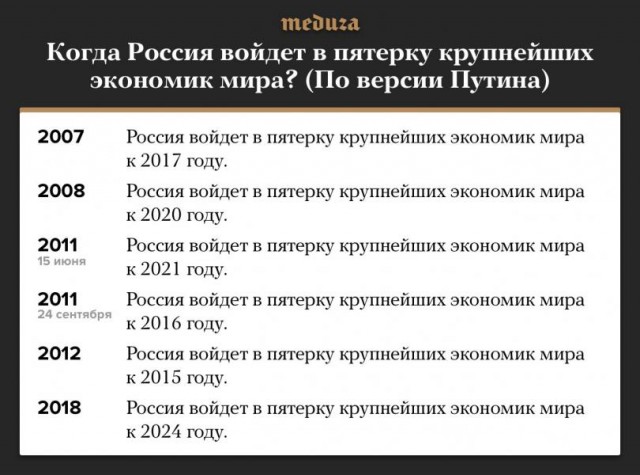 2008: к 2020 году россияне будут получать 2700 долларов в месяц... Такие прям сладкие обещания были в 2008-м