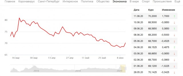 Готовятся к худшему: Китай продает госдолг США из-за девальвации доллара