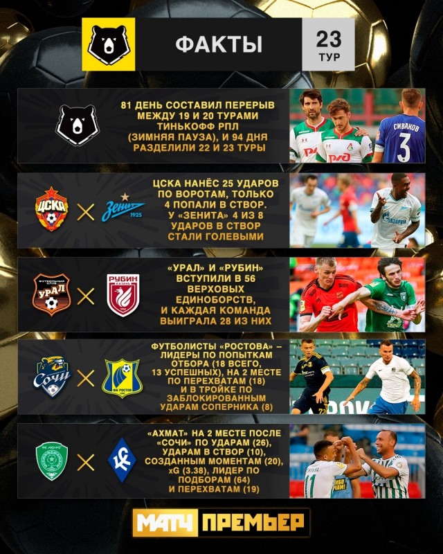 РФПЛ, послекарантинный