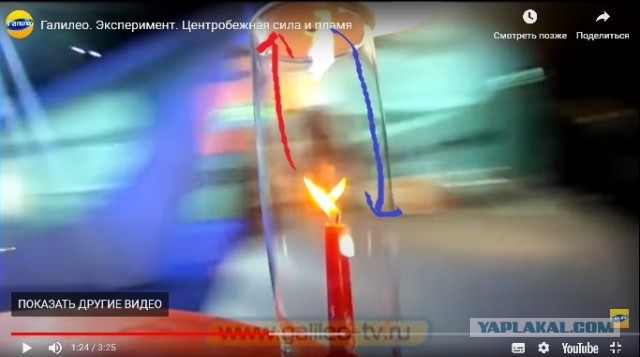 Один замечательный опыт по физике
