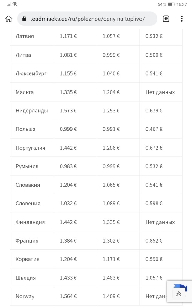 Взлет цен на газ до $745 поставил Европу на грань энергетического кризиса